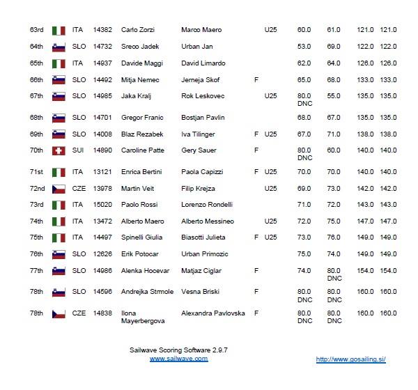Day 1 Results 3.jpg